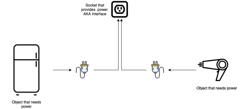 Interfaces comparison image